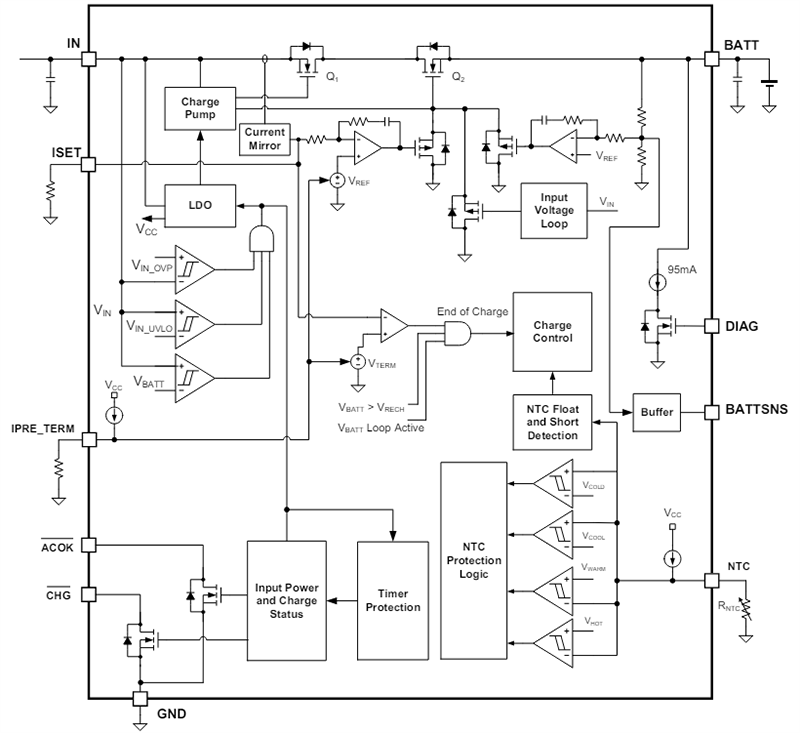 MP2703 Linear Chargers for 1 & 2 Cell Batteries - MPS | Mouser