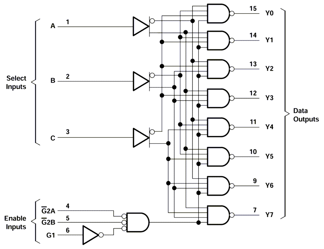 CD74ACT138 3-to-8 Line Decoders/Demultiplexers - TI | Mouser