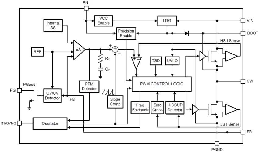 Lmr38025 Lmr38025-q1 Synchronous Buck Converter - Ti 