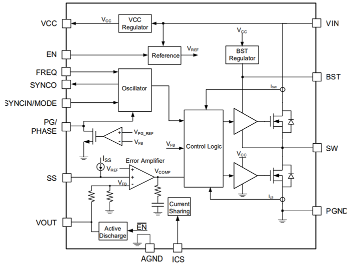 MPQ4340/4340J Synchronous Step-Down Converters - MPS | Mouser