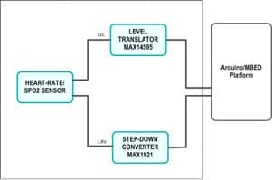 The MAXREFDES67# reference design block diagram.