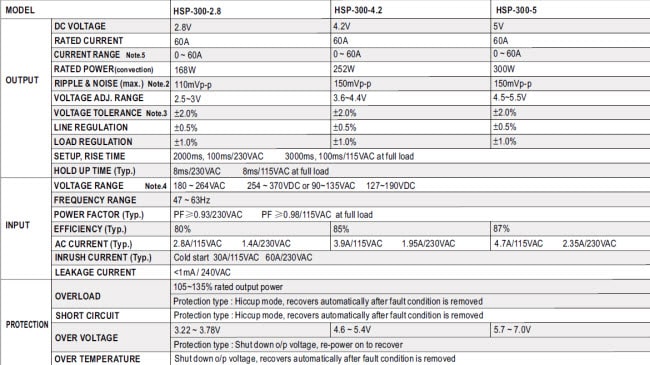 HSP-300 Power Supply - MEAN WELL | Mouser