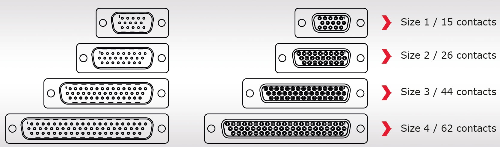 FCT High Density DSub Connectors - FCT Electronics | Mouser