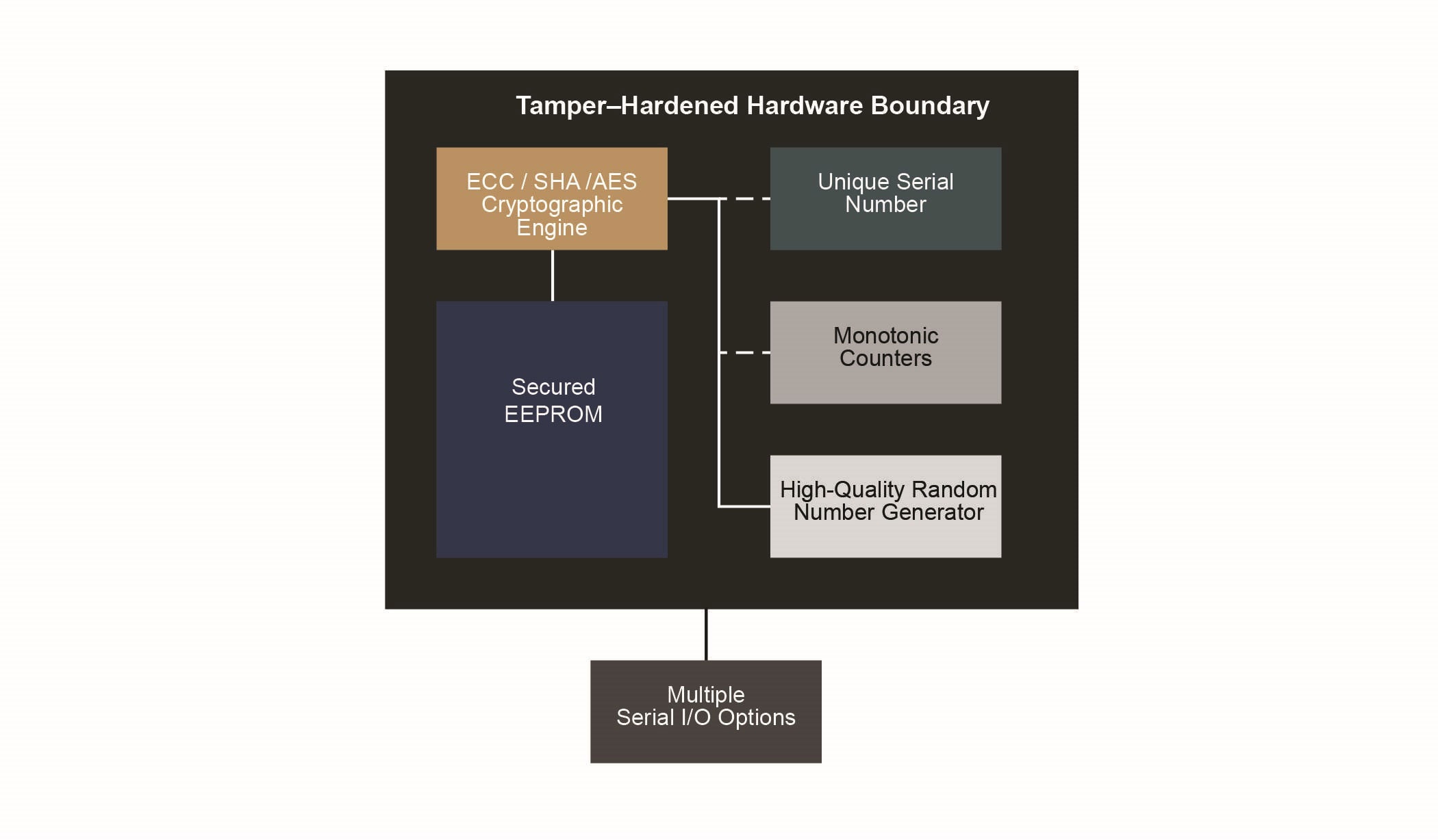 Security processor loader driver что это