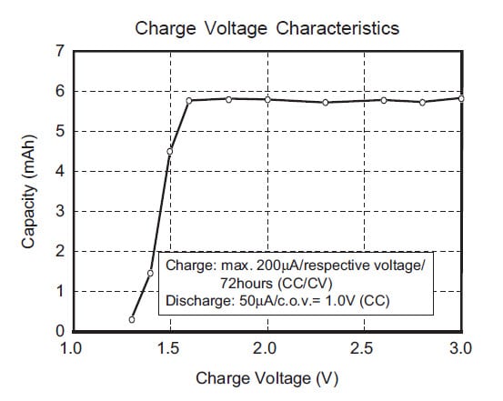 TS920E TS Lithium Rechargeable Battery - Seiko | Mouser