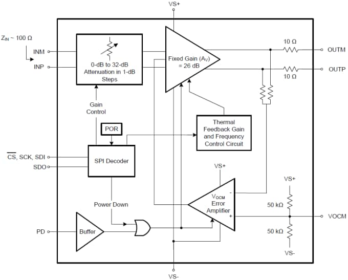 LMH6401 5GHz Digital Variable-Gain Amplifier - TI | Mouser