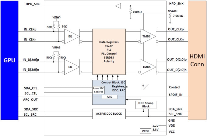 TMDS181 6Gbps TMDS Retimers - TI | Mouser