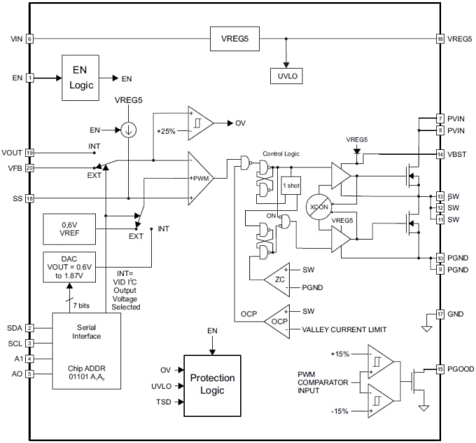 TPS56X20 Synchronous Step-Down Voltage Regulators - TI | Mouser