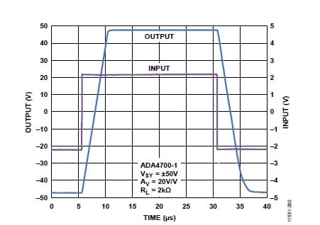 Analog Devices ADA4700 slew rate performance