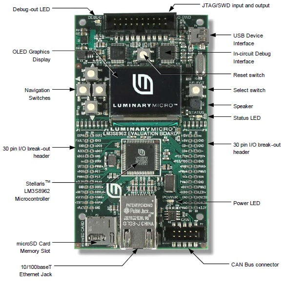 Stellaris® EKK-LM3S8962 Evaluation Kit - TI | Mouser