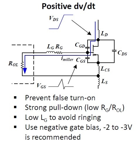 GaN Power Devices: Potential, Benefits, And Keys To Successful Use | Mouser