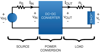 Micromodules Redefine DC/DC Power Regulators | Mouser