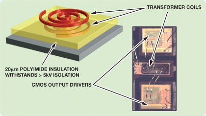 discrete transformer block diagram