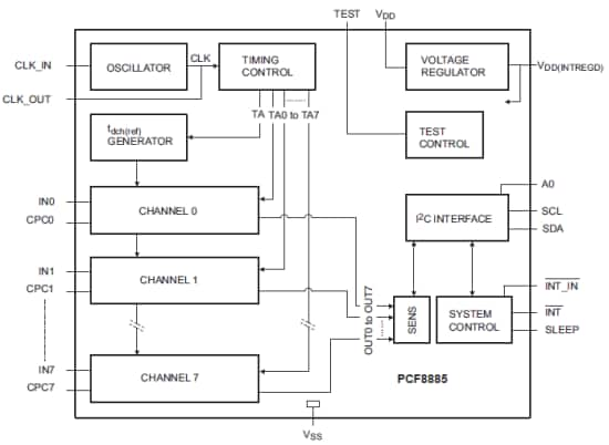 PCF8883 / PCF8885 Ultra-Low Power Capacitive Proximity Switches - NXP ...