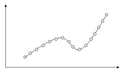 Contoured motion path acceleration profile