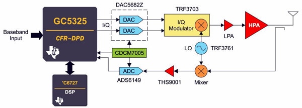 RF power amplifier efficiency: Big challenges for designers