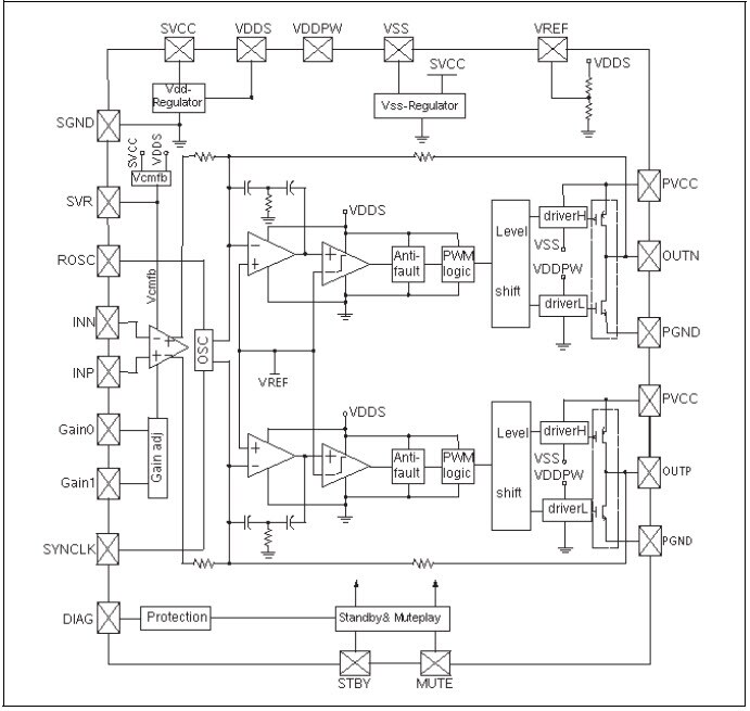 STMicroelectronics TDA7498 BTL Class-D Audio Amplifiers | Mouser