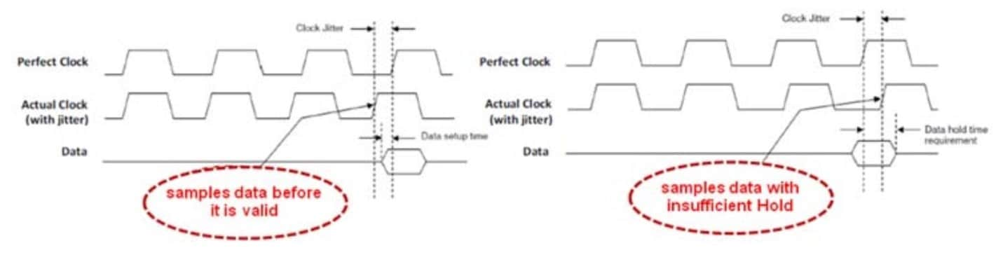 sampling clock data Timing Mouser Circuit Clock   Solutions Tree And